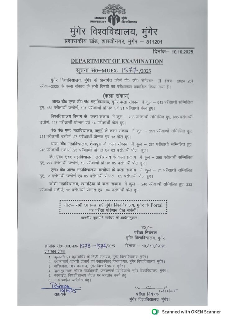 Munger University PG Result 2024-26